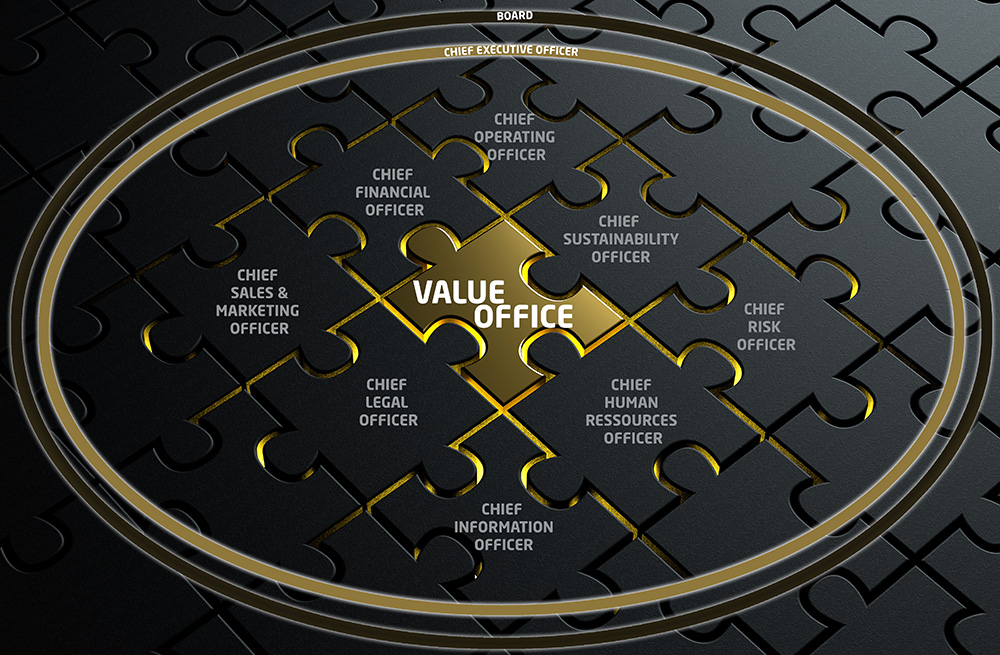 Value Office function blueprint